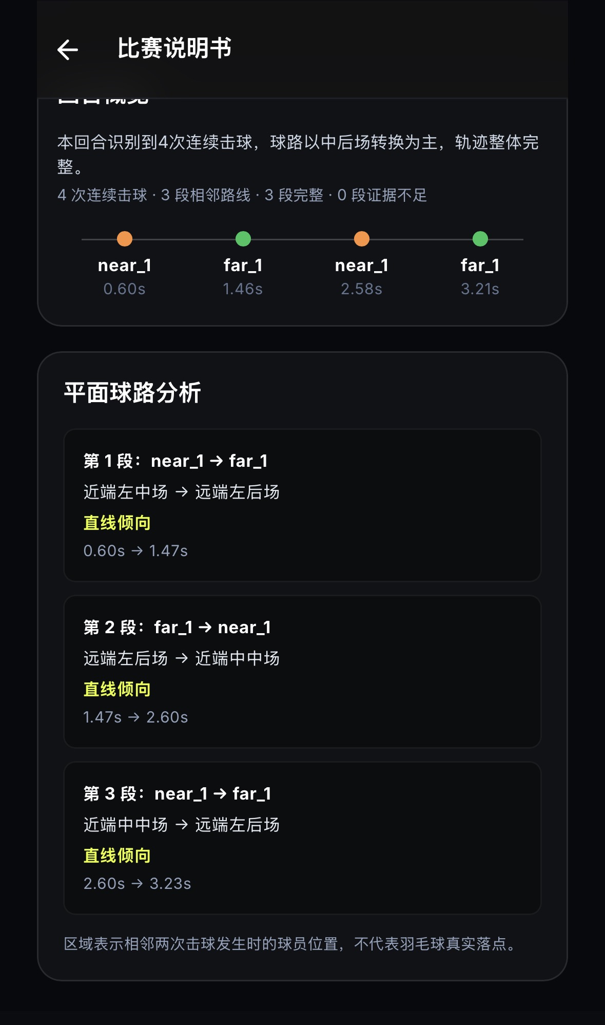 比赛说明书平面球路分析界面